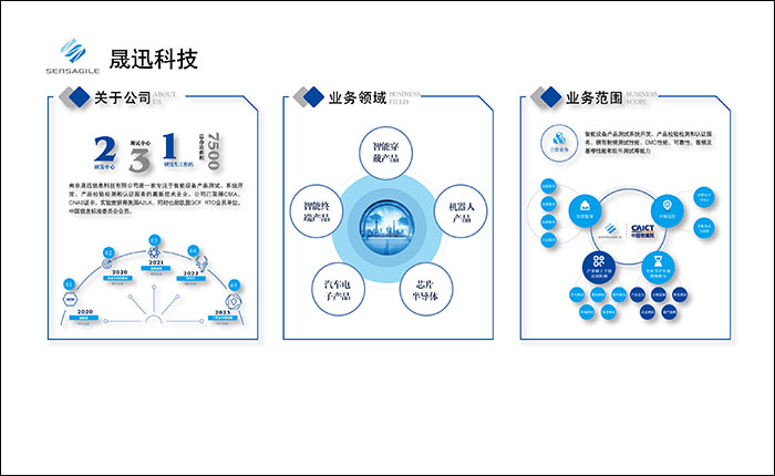 公司文化墻,公司形象墻,企業(yè)介紹,公司簡介,發(fā)展理念,業(yè)務范圍,公司發(fā)展介紹